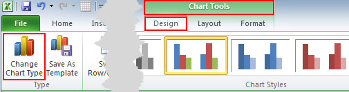 Chart Tools Layout Tab
