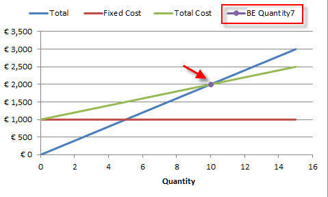 Break Even Point Chart Excel